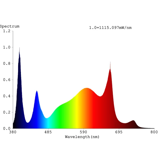 Cannlab LED grow lamp 240W + UV30W - full spectrum, Samsung & Osram, controller