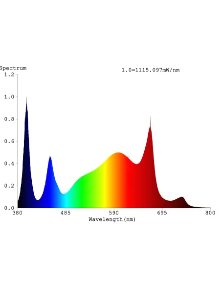 Cannlab LED grow lamp 240W + UV30W - full spectrum, Samsung & Osram, controller