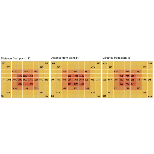 Cannlab LED grow lamp 240W + UV30W - espectro completo, Samsung & Osram, controlador