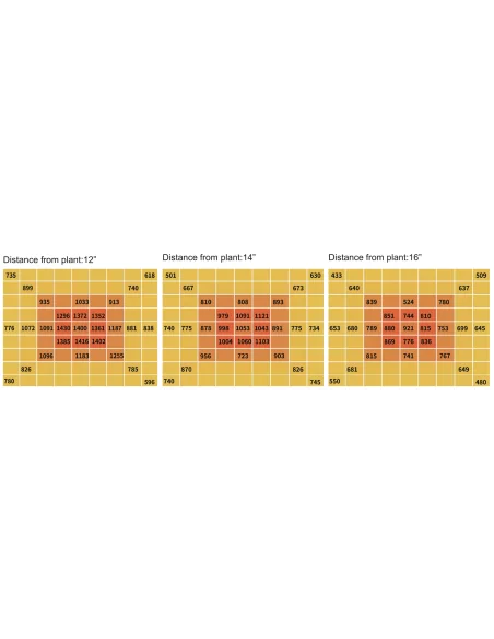 Cannlab LED Grow Lampe 240W + UV30W - spectre complet, Samsung & Osram, contrôleur