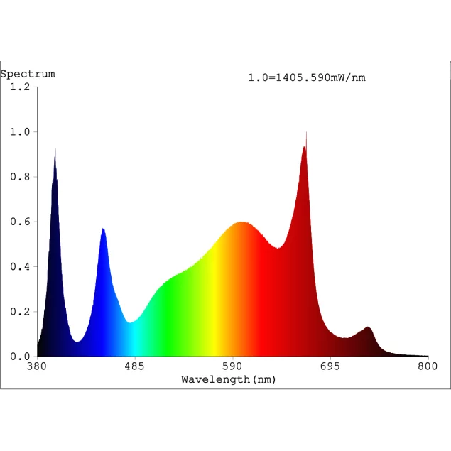 Cannlab LED Grow Lampe 320W + UV30W – Vollspektrum, Samsung & Osram, Controller