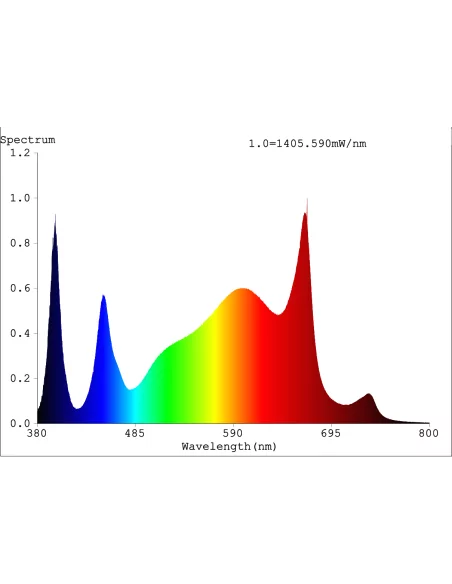 Cannlab LED Grow Lampe 320W + UV30W – Vollspektrum, Samsung & Osram, Controller