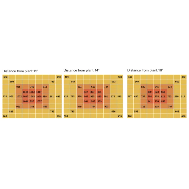 Cannlab LED grow lamp 320W + UV30W - espectro completo, Samsung & Osram, controlador