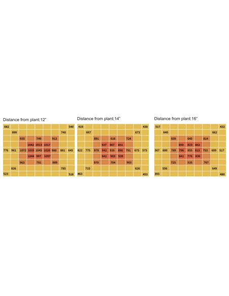Cannlab LED grow lamp 320W + UV30W - espectro completo, Samsung & Osram, controlador