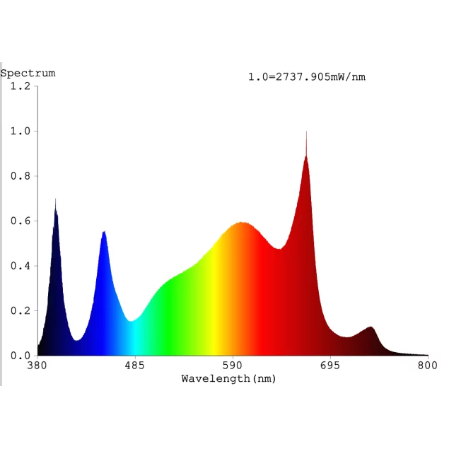 Cannlab LED grow lamp 640W + UV60W - full spectrum, Samsung & Osram, controller