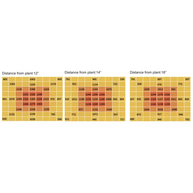 Cannlab LED grow lamp 640W + UV60W - espectro completo, Samsung & Osram, controlador